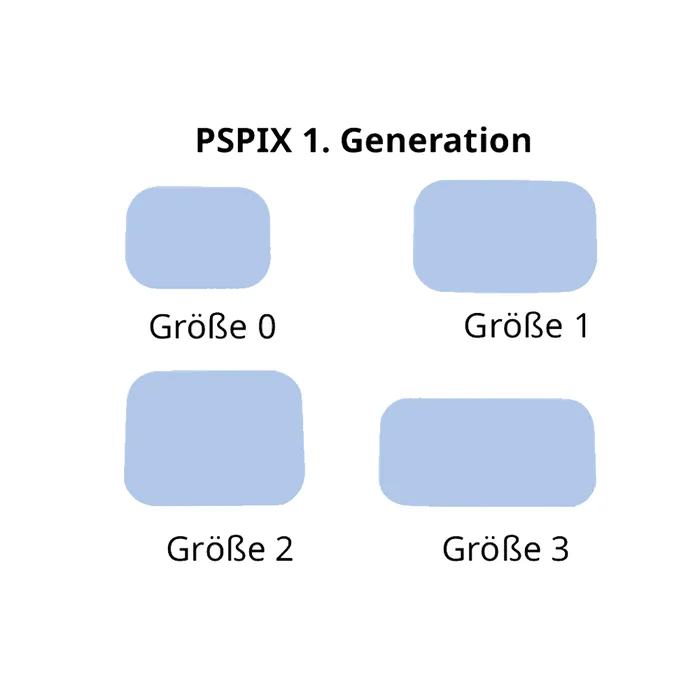 Acteon Speicherfolien für PSPIX 1