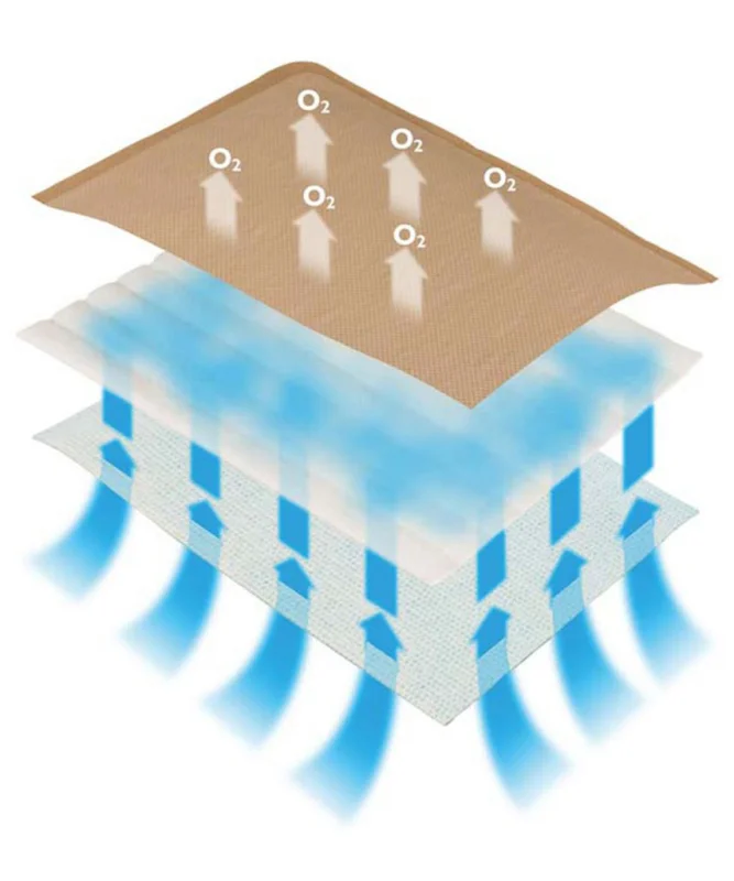 Eclypse 20X30Cm Superabsorber – (20 St) – PZN 08840478