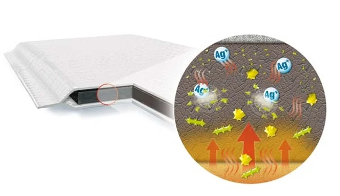 Vliwaktiv Ag 20X20Cm Aktivkohle Saugkompr.M.Silber – (10 St) – PZN 04862862